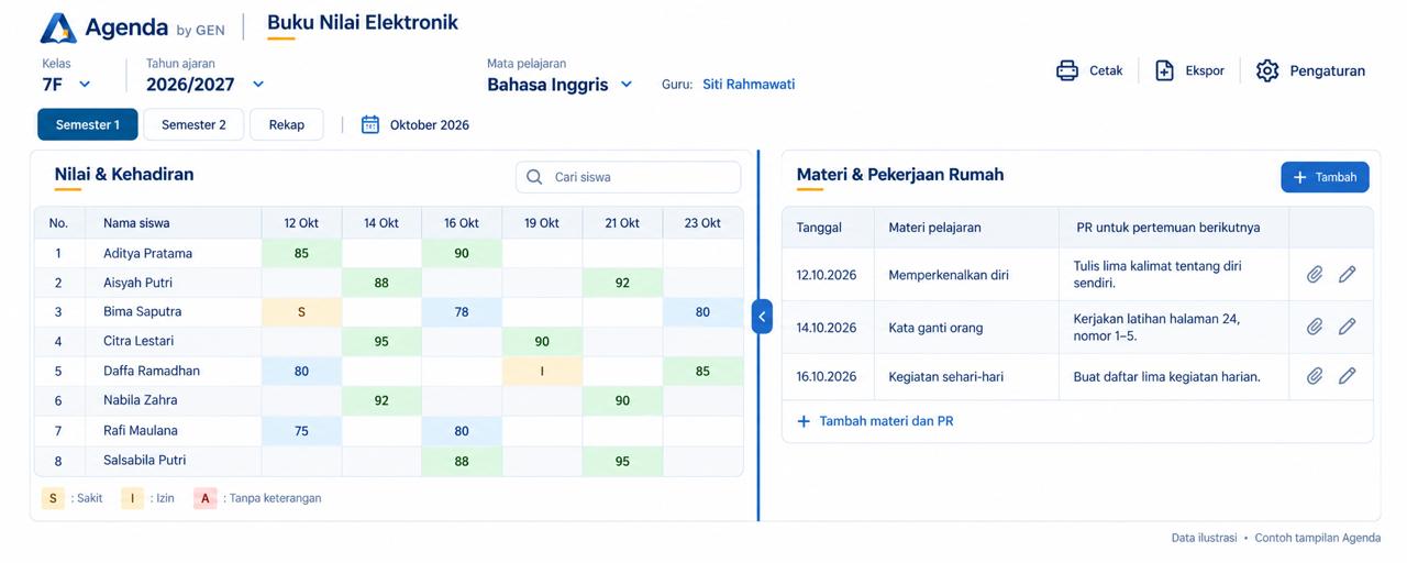 Buku nilai elektronik Agenda di web: nilai dan kehadiran kelas 7F beserta materi dan PR